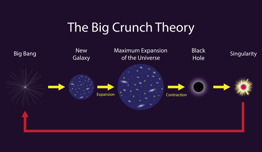the-big-crunch