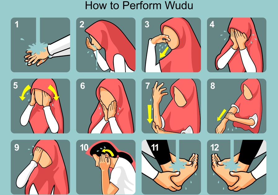 What is Wudu? 